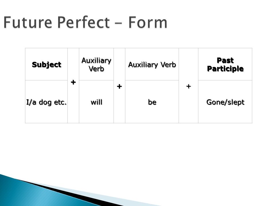 Future Perfect - Form Subject + Auxiliary Verb + + Past Participle I/a dog etc. willbeGone/slept