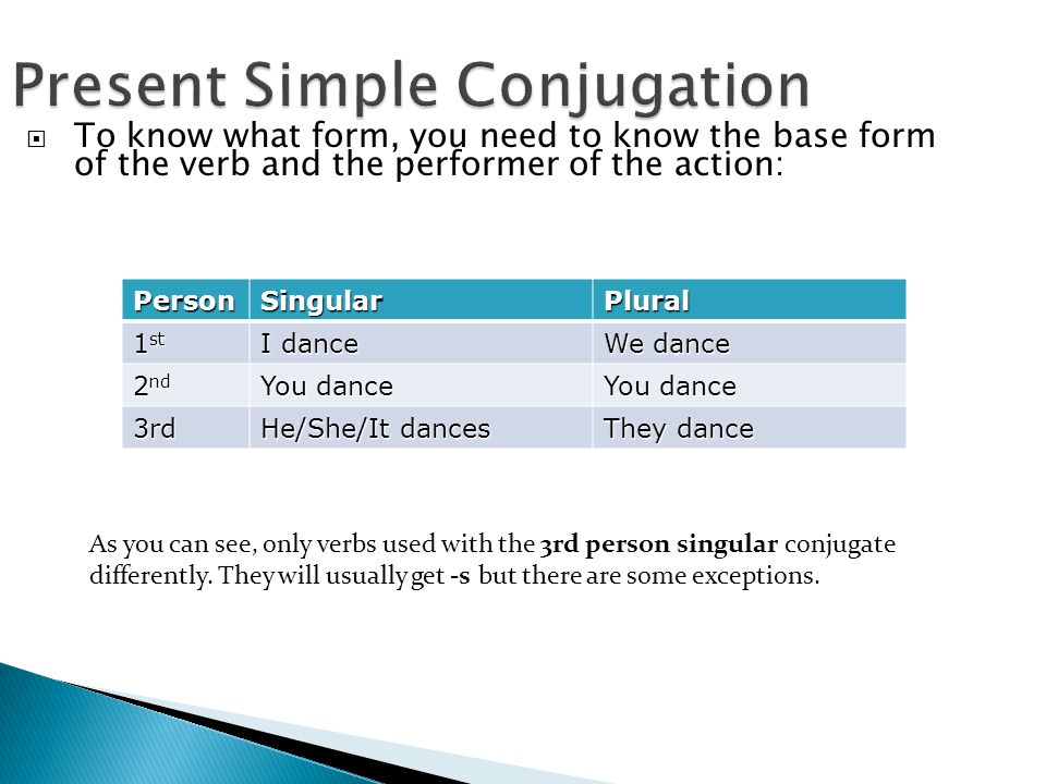 Present Simple Conjugation  To know what form, you need to know the base form of the verb and the performer of the action: PersonSingularPlural 1 st I dance We dance 2 nd You dance 3rd He/She/It dances They dance As you can see, only verbs used with the 3rd person singular conjugate differently.