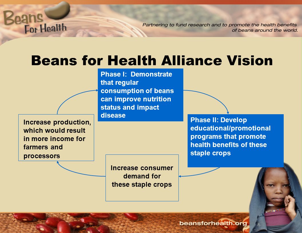 Beans for Health Alliance Vision Phase I: Demonstrate that regular consumption of beans can improve nutrition status and impact disease Phase II: Develop educational/promotional programs that promote health benefits of these staple crops Increase production, which would result in more income for farmers and processors Increase consumer demand for these staple crops