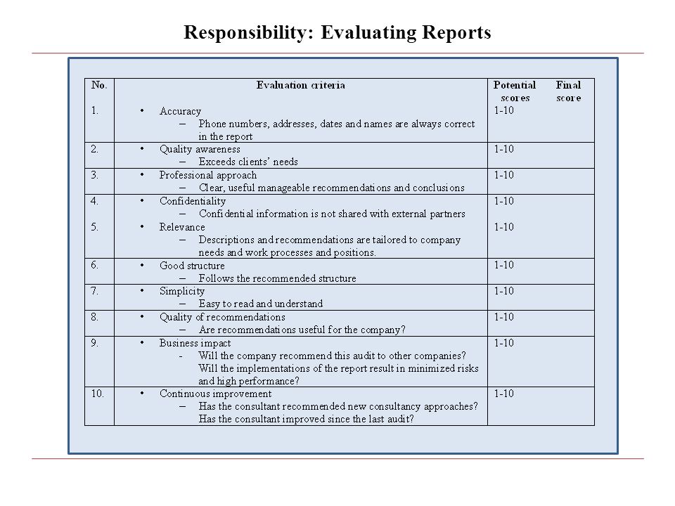 Responsibility: Evaluating Reports