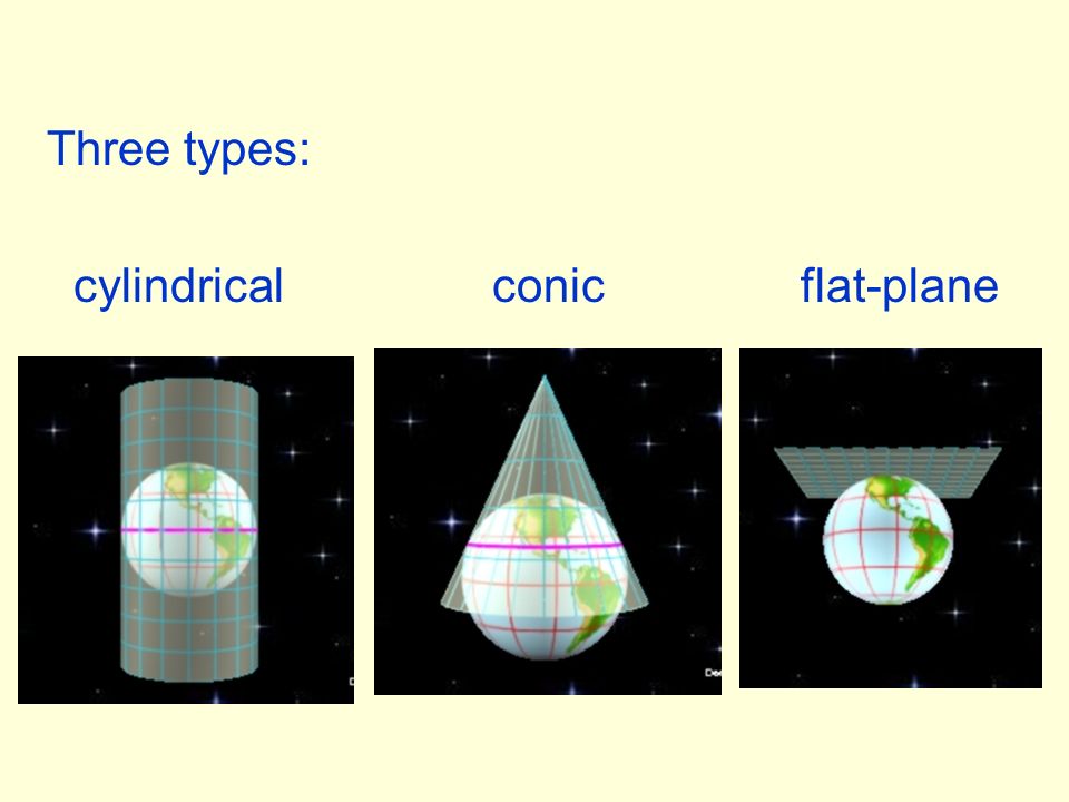 Three types: cylindrical conic flat-plane