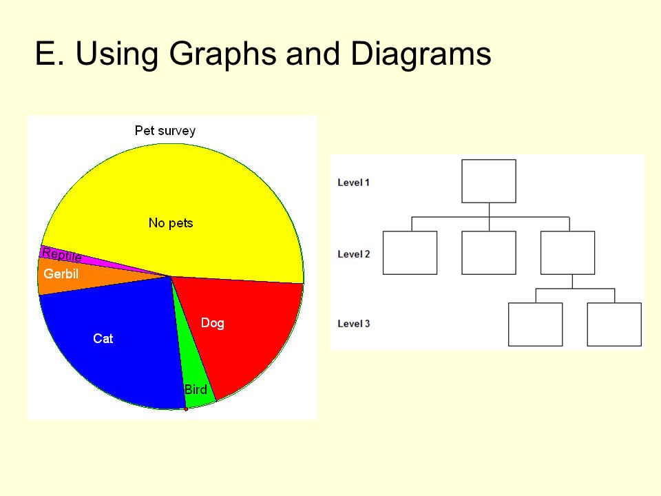 E. Using Graphs and Diagrams