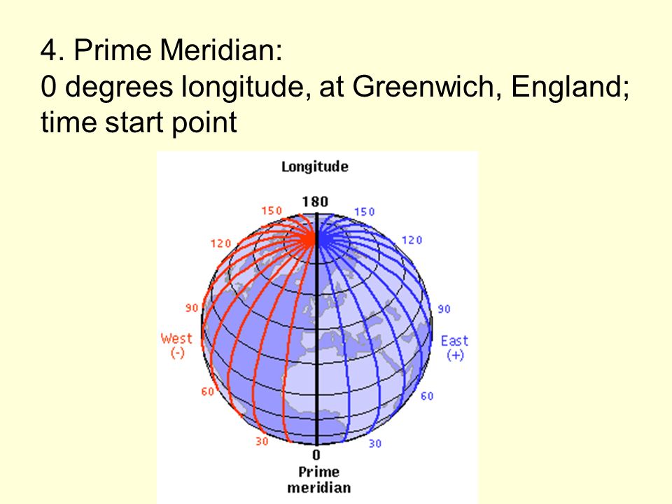 4. Prime Meridian: 0 degrees longitude, at Greenwich, England; time start point