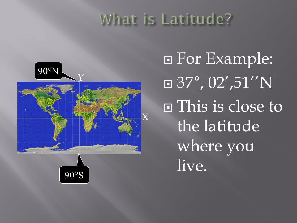  For Example:  37°, 02’,51’’N  This is close to the latitude where you live. Y X 90°S 90°N