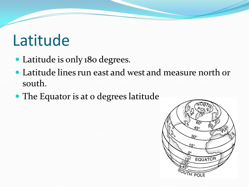 Latitude Latitude is only 180 degrees. Latitude lines run east and west and measure north or south.