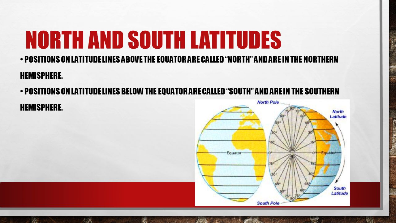 NORTH AND SOUTH LATITUDES POSITIONS ON LATITUDE LINES ABOVE THE EQUATOR ARE CALLED NORTH AND ARE IN THE NORTHERN HEMISPHERE.
