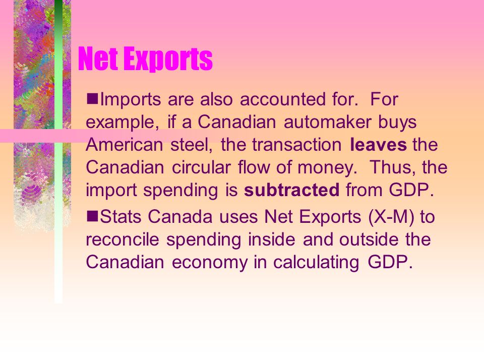 Net Exports Imports are also accounted for.