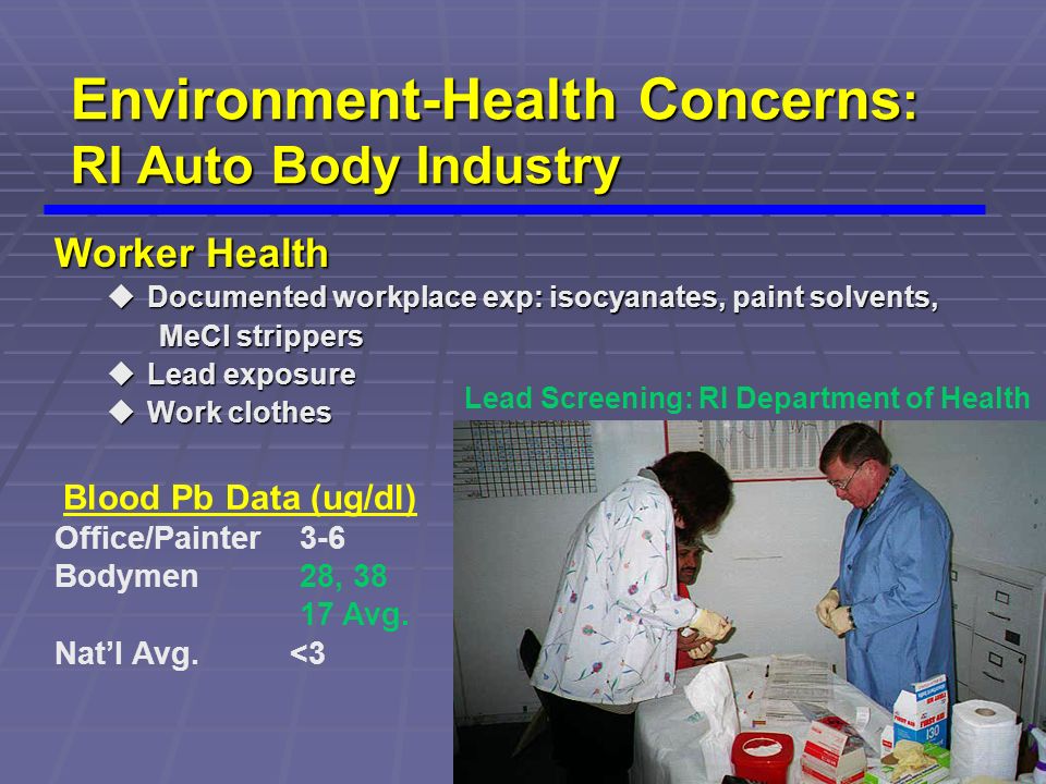 Environment-Health Concerns : RI Auto Body Industry Worker Health u Documented workplace exp: isocyanates, paint solvents, MeCl strippers u Lead exposure u Work clothes Lead Screening: RI Department of Health Blood Pb Data (ug/dl) Office/Painter 3-6 Bodymen 28, Avg.