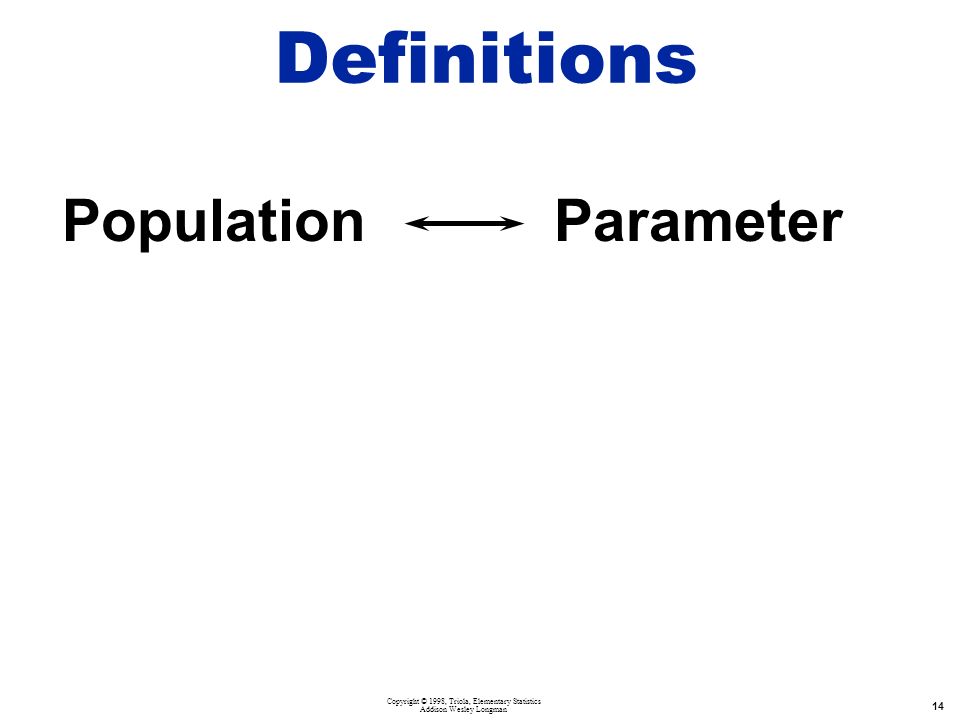 Copyright © 1998, Triola, Elementary Statistics Addison Wesley Longman 14 PopulationParameter Definitions