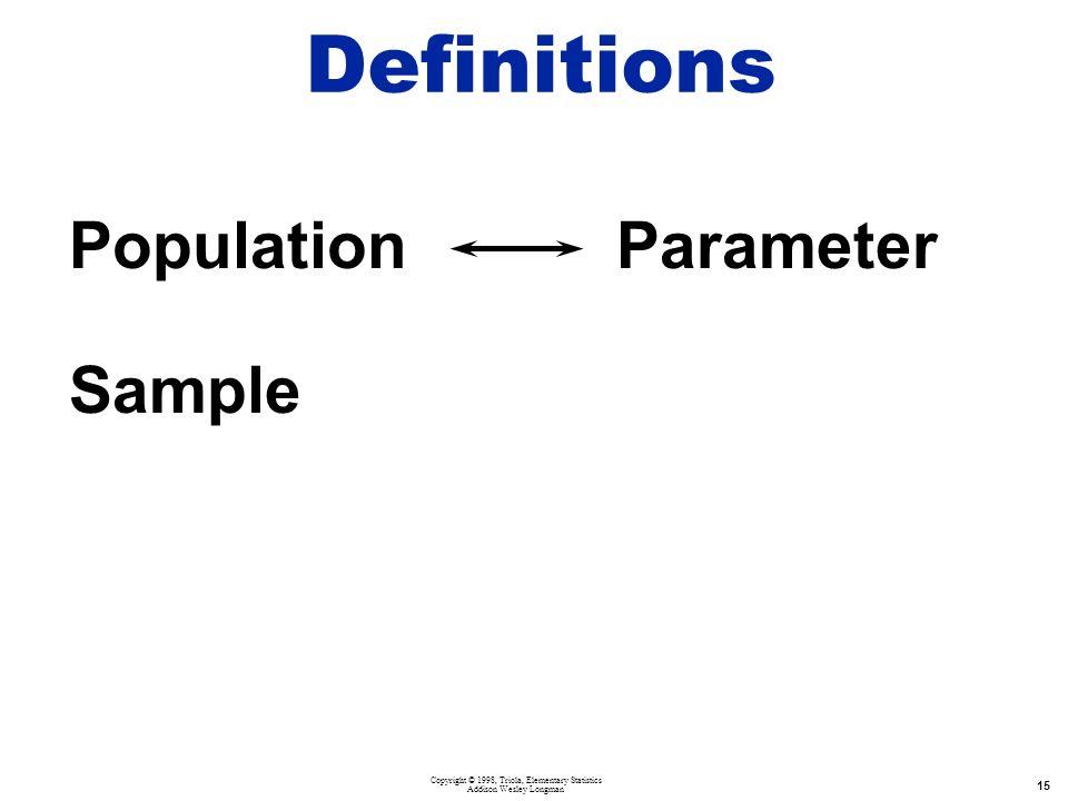 Copyright © 1998, Triola, Elementary Statistics Addison Wesley Longman 15 PopulationParameter Sample Definitions