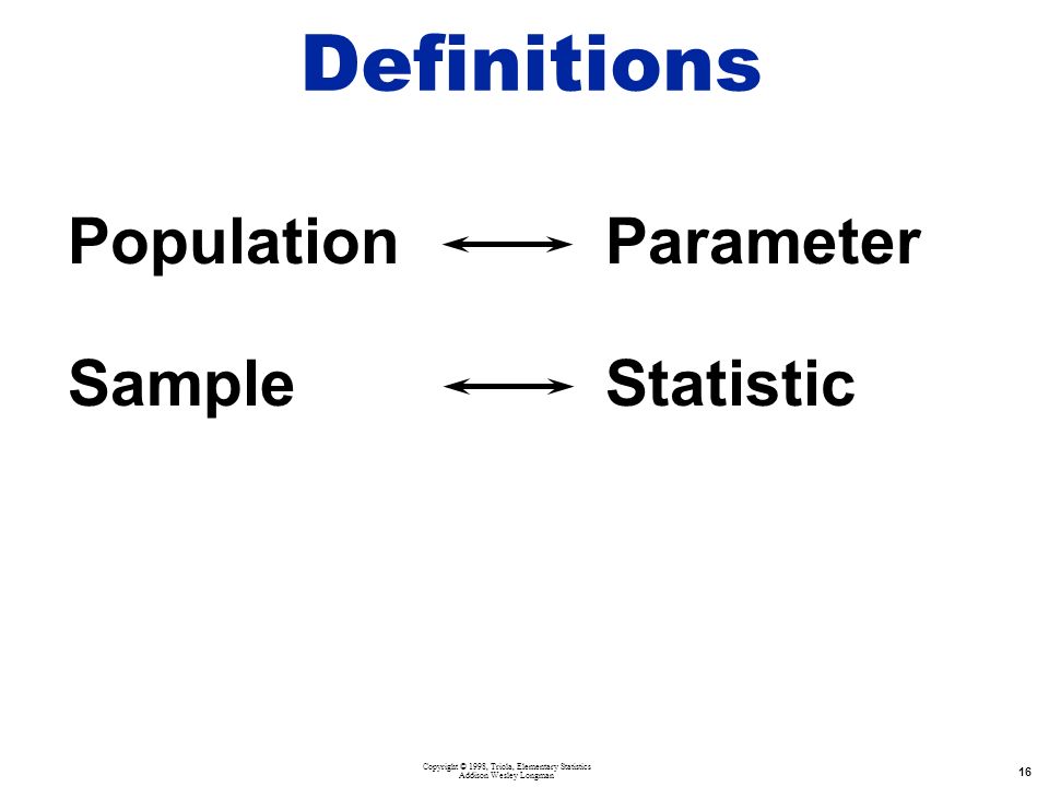 Copyright © 1998, Triola, Elementary Statistics Addison Wesley Longman 16 PopulationParameter SampleStatistic Definitions