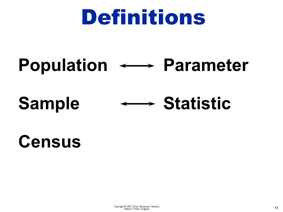 Copyright © 1998, Triola, Elementary Statistics Addison Wesley Longman 17 PopulationParameter SampleStatistic Census Definitions