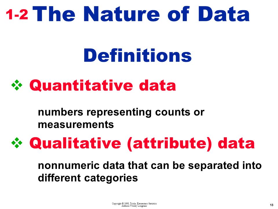Copyright © 1998, Triola, Elementary Statistics Addison Wesley Longman 18  Quantitative data numbers representing counts or measurements  Qualitative (attribute) data nonnumeric data that can be separated into different categories The Nature of Data Definitions 1-2