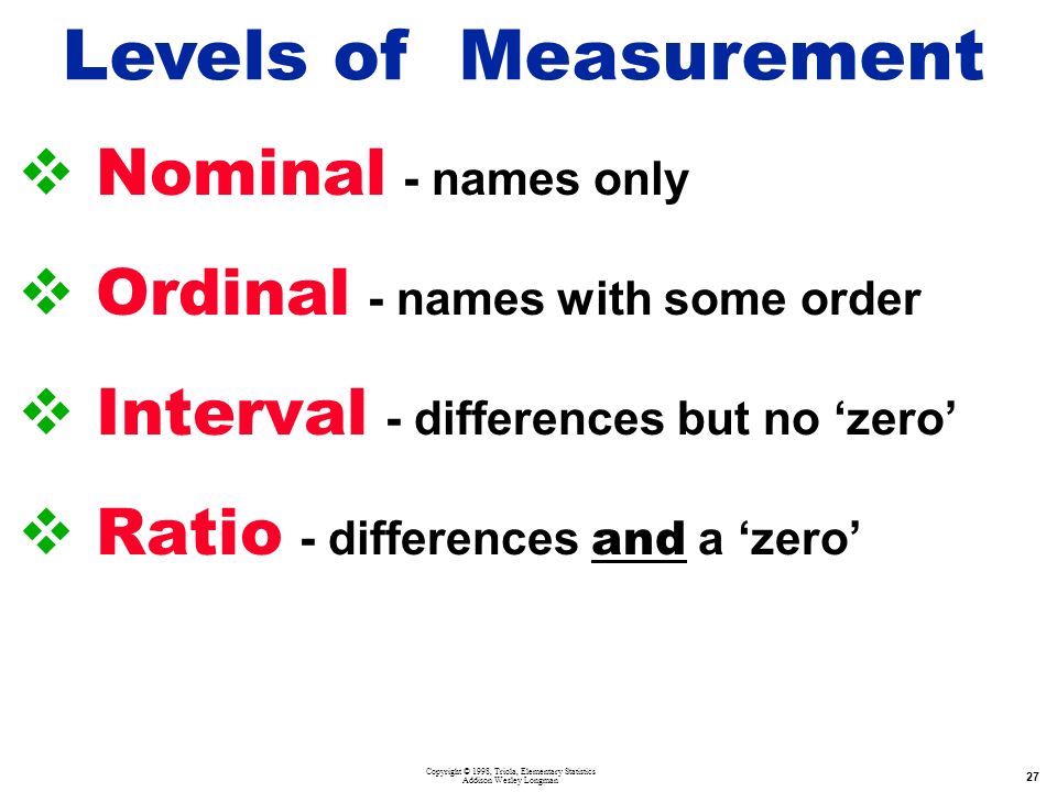 Copyright © 1998, Triola, Elementary Statistics Addison Wesley Longman 27 Levels of Measurement  Nominal - names only  Ordinal - names with some order  Interval - differences but no ‘zero’  Ratio - differences and a ‘zero’