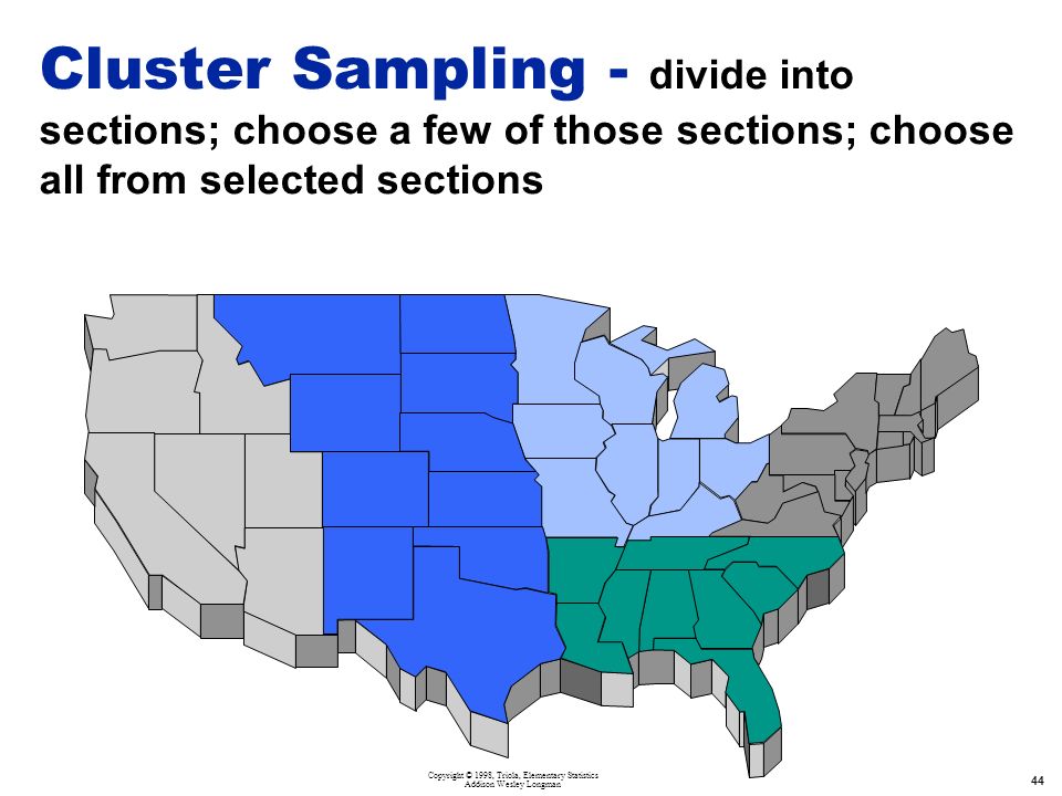 Copyright © 1998, Triola, Elementary Statistics Addison Wesley Longman 44 Cluster Sampling - divide into sections; choose a few of those sections; choose all from selected sections