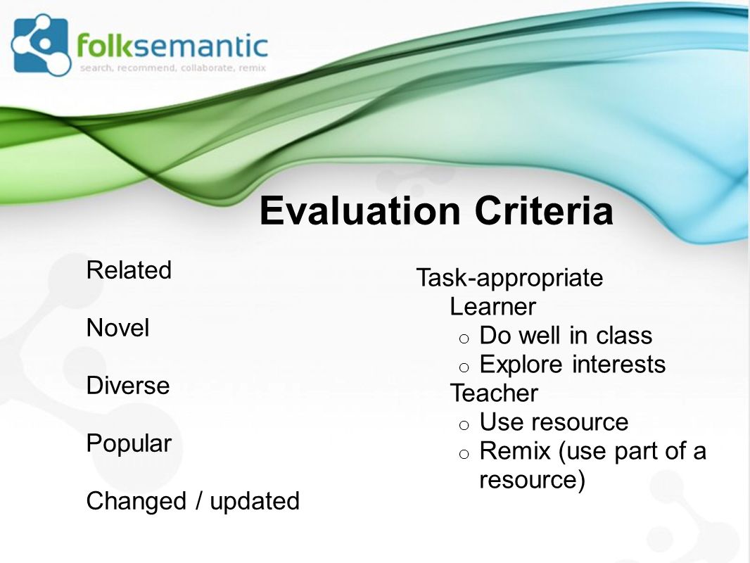 Evaluation Criteria Related Novel Diverse Popular Changed / updated Task-appropriate Learner o Do well in class o Explore interests Teacher o Use resource o Remix (use part of a resource)