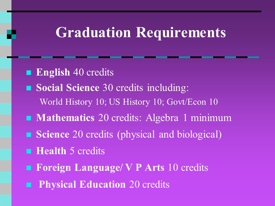 High School Graduation Requirements 220 total credits in the required subjects.