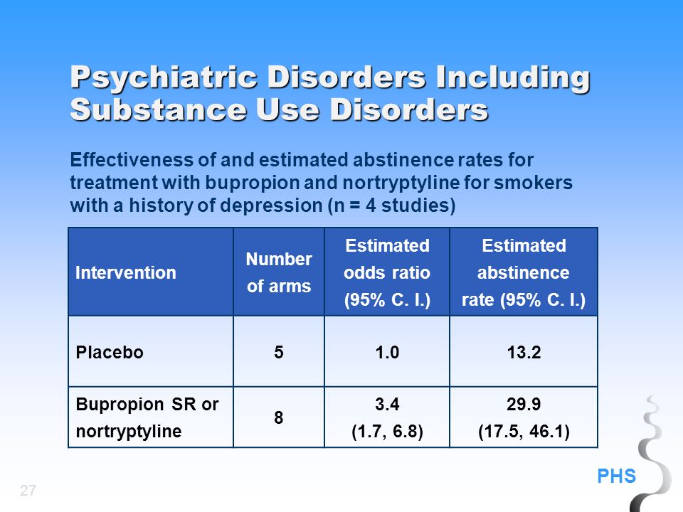 PHS 27 Psychiatric Disorders Including Substance Use Disorders Intervention Number of arms Estimated odds ratio (95% C.