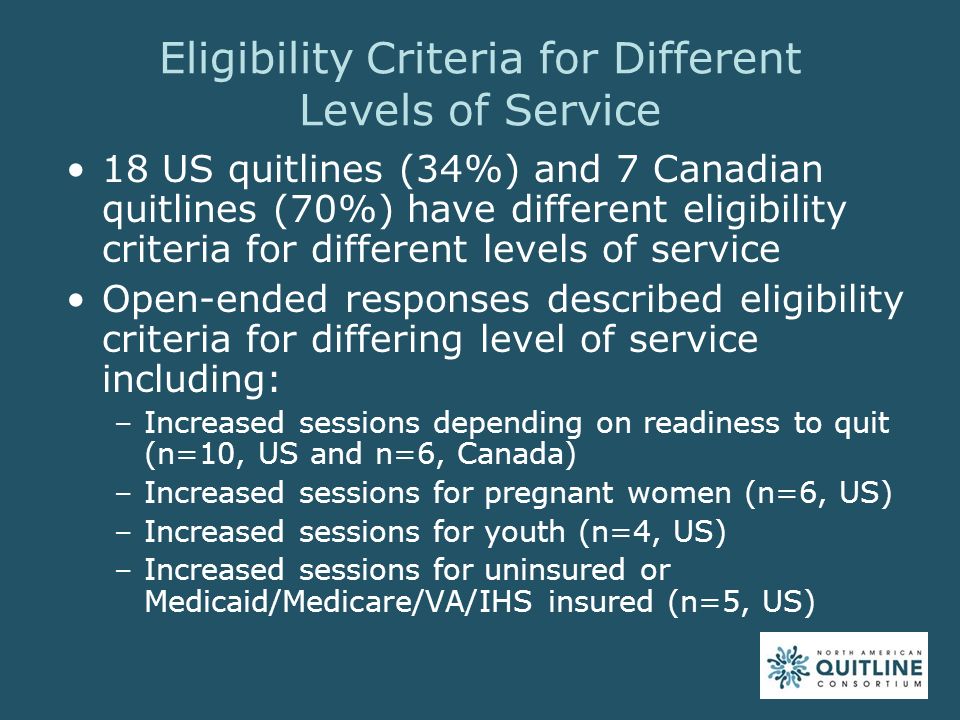 Eligibility Criteria for Different Levels of Service 18 US quitlines (34%) and 7 Canadian quitlines (70%) have different eligibility criteria for different levels of service Open-ended responses described eligibility criteria for differing level of service including: –Increased sessions depending on readiness to quit (n=10, US and n=6, Canada) –Increased sessions for pregnant women (n=6, US) –Increased sessions for youth (n=4, US) –Increased sessions for uninsured or Medicaid/Medicare/VA/IHS insured (n=5, US)