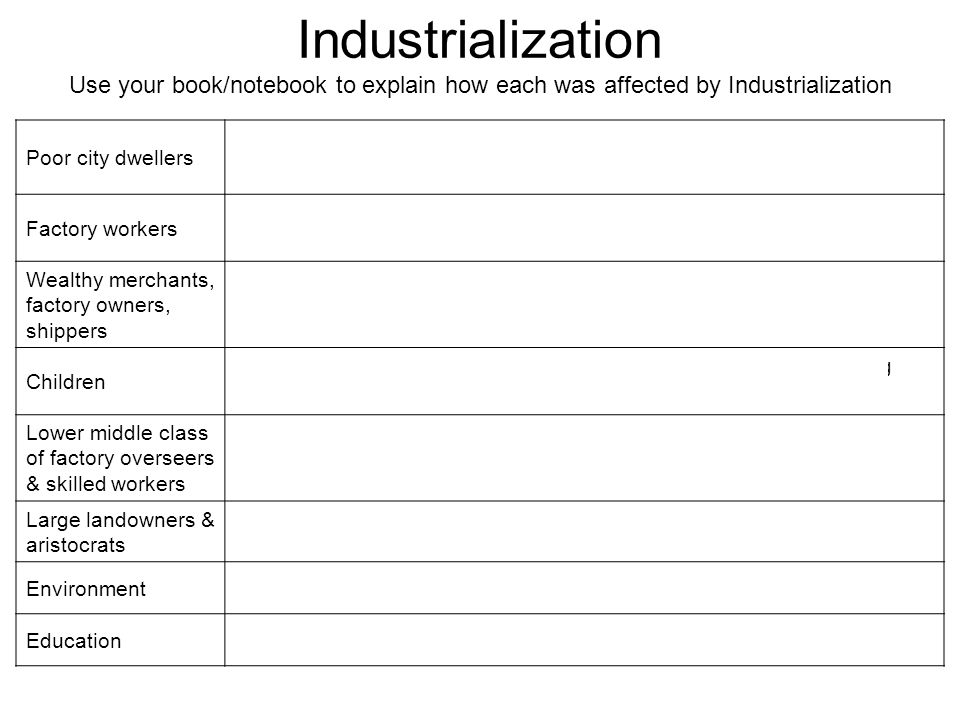 Industrialization Use your book/notebook to explain how each was affected by Industrialization Poor city dwellers Lacked adequate housing; many were forced to live in dark, filthy, overcrowded slums under very unhealthy and unsafe conditions Factory workers Forced to work long hours for very low wages; dangerous and unhealthy working conditions; later conditions improved Wealthy merchants, factory owners, shippers Gained wealth/status in society; joined growing middle class Children As young as 6yrs old began working in factories w/ their families; long hours & brutal conditions; child labor laws brought some reforms Lower middle class of factory overseers & skilled workers Enjoyed a comfortable standard of living Large landowners & aristocrats Lost some status, respect, and power; looked down on those who gained wealth in business Environment Polluted and natural resources were used up Education Opportunities expanded b/c of need for skilled & professional workers