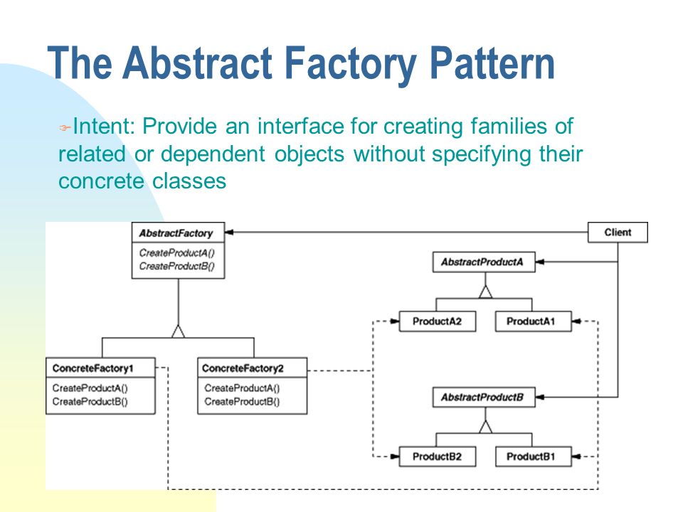 Case Studies On Design Patterns Design Refinements Examples Ppt Awesome Abstract Factory Pattern Java Case Studies On Design Patterns Design Refinements Examples Ppt Awesome Abstract Factory Pattern Java