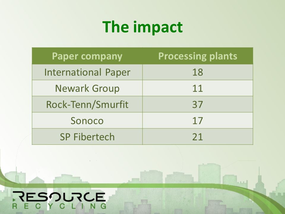 The impact Paper companyProcessing plants International Paper18 Newark Group11 Rock-Tenn/Smurfit37 Sonoco17 SP Fibertech21