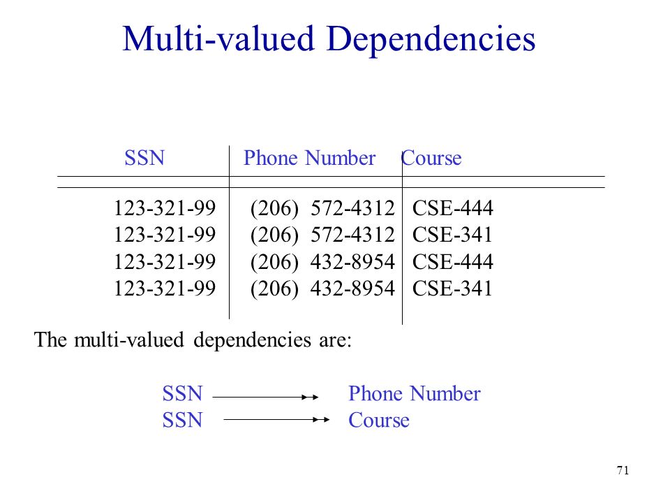 71 Multi-valued Dependencies SSN Phone Number Course (206) CSE (206) CSE (206) CSE (206) CSE-341 The multi-valued dependencies are: SSN Phone Number SSN Course