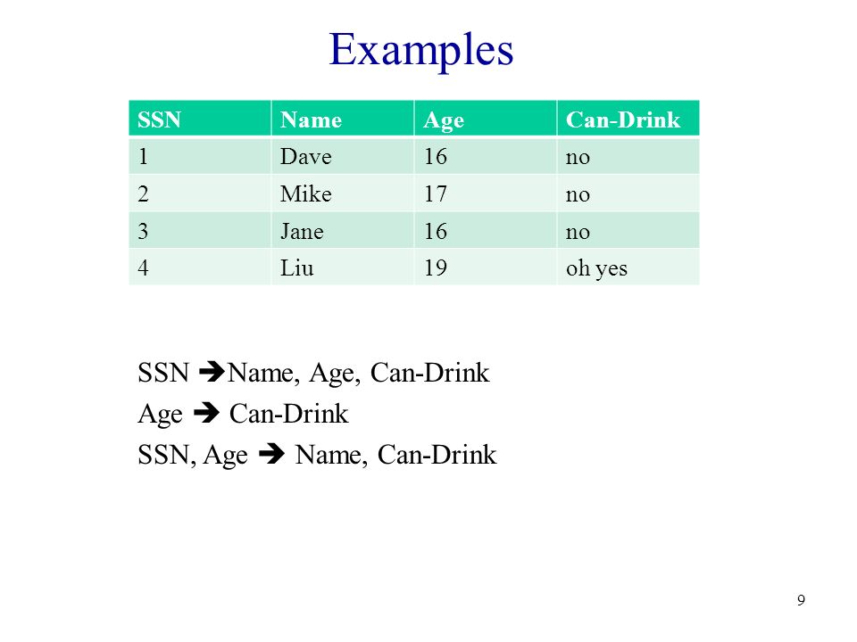 Examples 9 SSNNameAgeCan-Drink 1Dave16no 2Mike17no 3Jane16no 4Liu19oh yes SSN  Name, Age, Can-Drink Age  Can-Drink SSN, Age  Name, Can-Drink