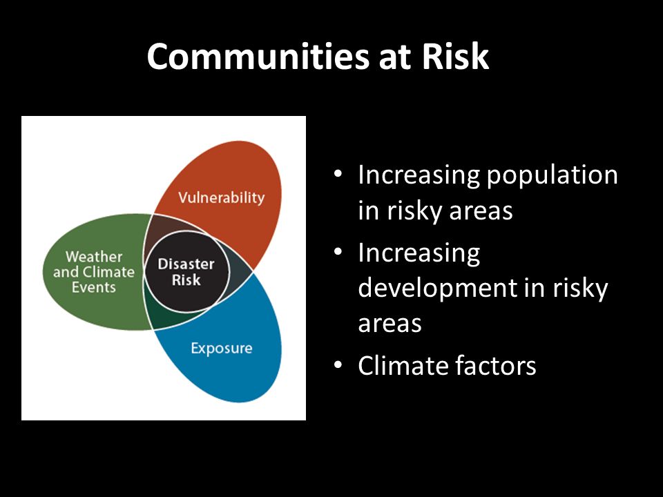 Communities at Risk Increasing population in risky areas Increasing development in risky areas Climate factors