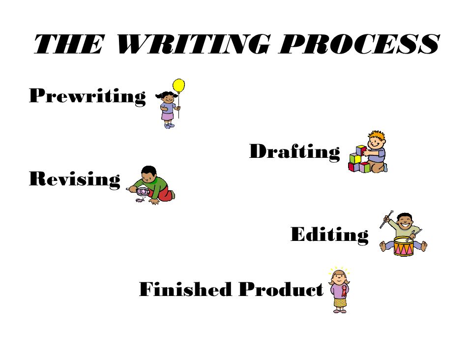 THE WRITING PROCESS Prewriting Drafting Revising Editing Finished Product