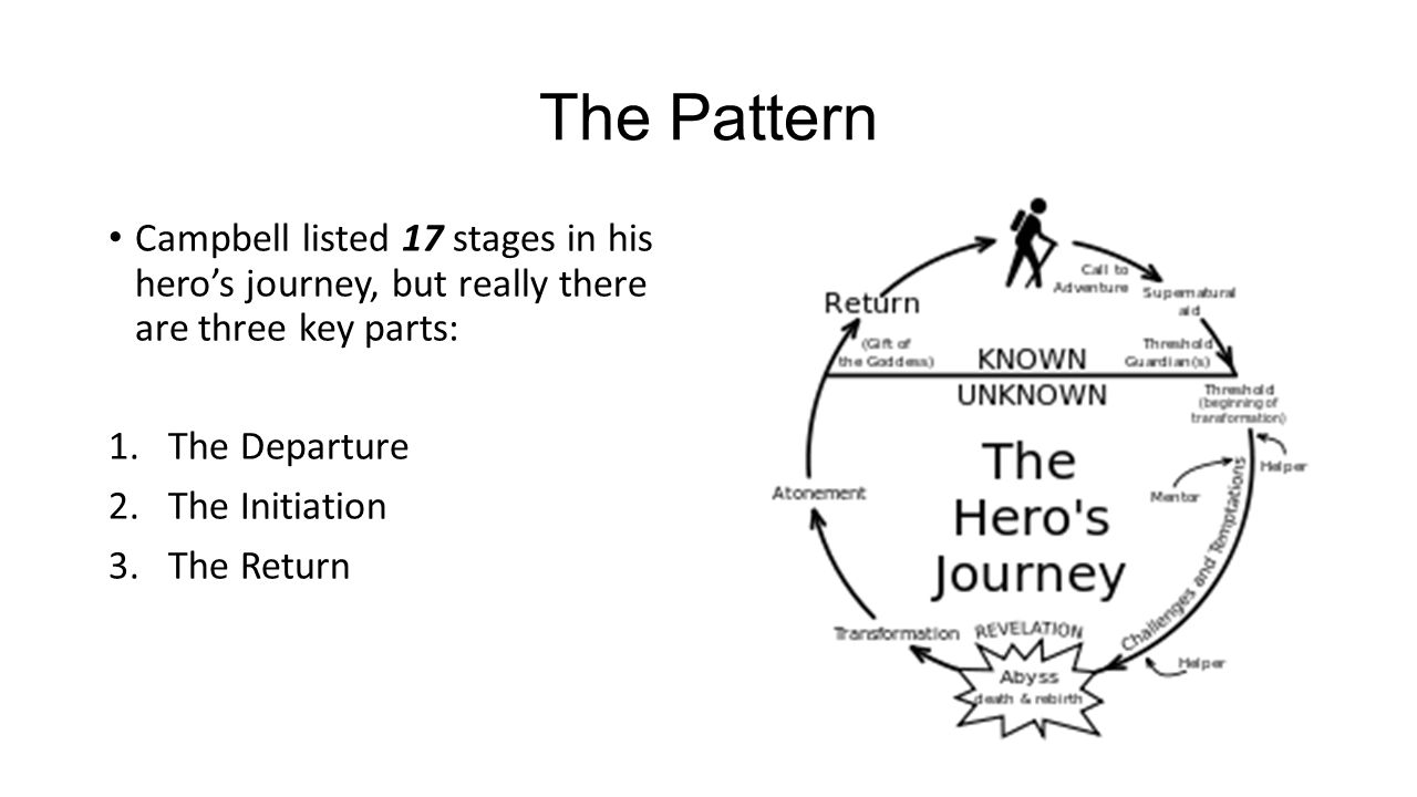 Joseph Campbell And The Hero S Journey Introduction To Fantasy Ppt Download Joseph Campbell And The Hero S Journey Introduction To Fantasy Ppt Download
