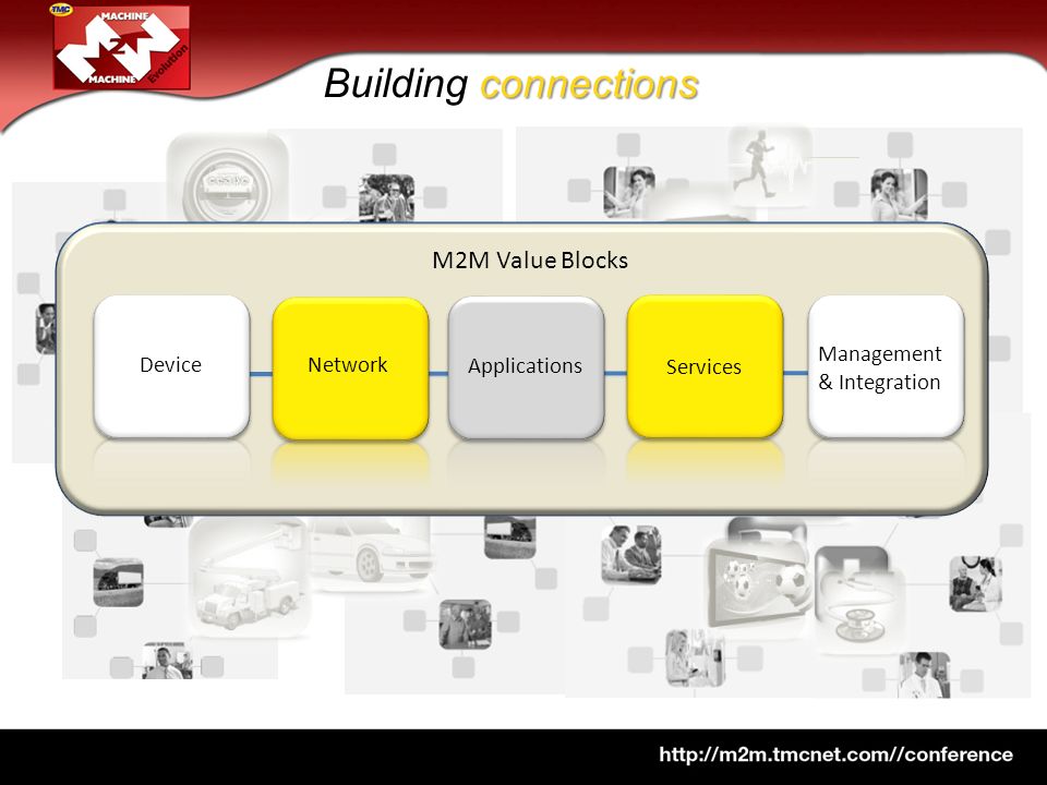 connections Building connections Device Network Applications Services Management & Integration M2M Value Blocks