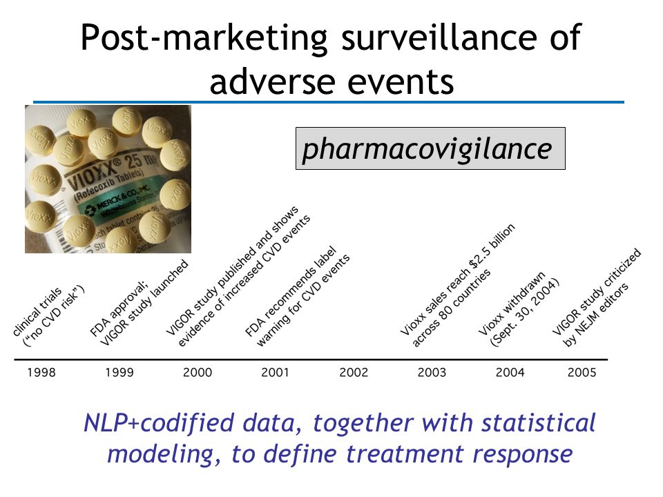 Post-marketing surveillance of adverse events NLP+codified data, together with statistical modeling, to define treatment response pharmacovigilance