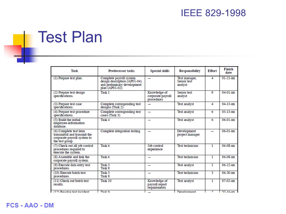 Русские стандарты тест. IEEE 829 план тестирования. Стандарт IEEE 829 - 1998. Test Plan. IEEE 829 1998 шаблон.