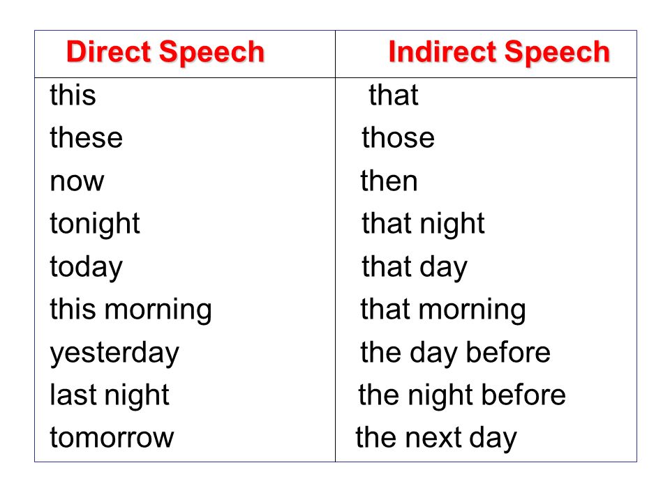 Indirect speech презентация