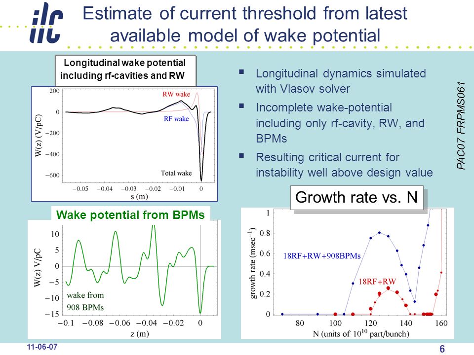 Estimate of current threshold from latest available model of wake potential  Longitudinal dynamics simulated with Vlasov solver  Incomplete wake-potential including only rf-cavity, RW, and BPMs  Resulting critical current for instability well above design value Longitudinal wake potential including rf-cavities and RW PAC07 FRPMS061 Wake potential from BPMs Growth rate vs.