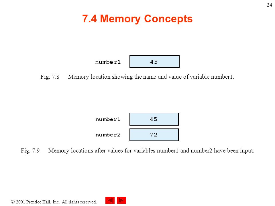  2001 Prentice Hall, Inc. All rights reserved Memory Concepts Fig.
