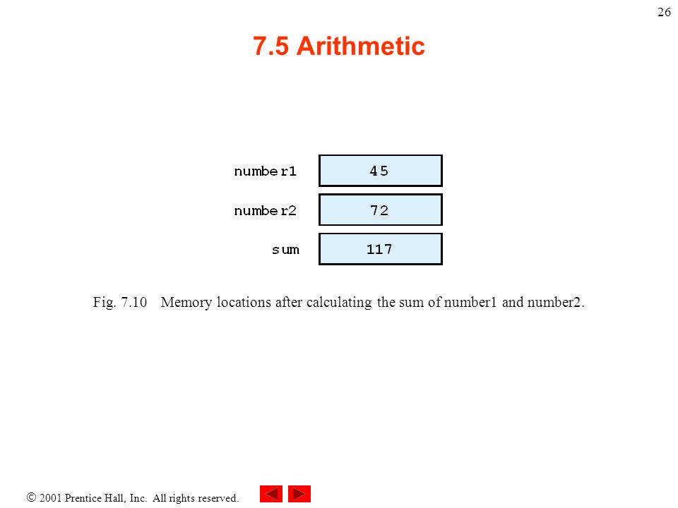  2001 Prentice Hall, Inc. All rights reserved Arithmetic Fig.