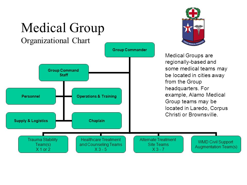 Using Public Health Missions To Prepare For Disaster Response