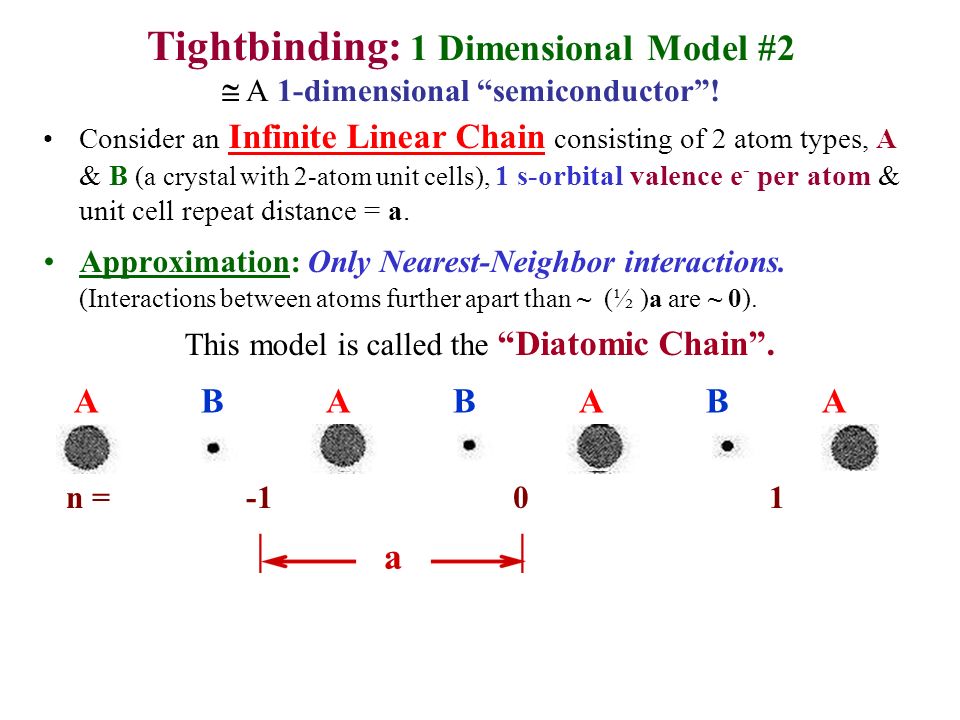 Introduction to the Tightbinding (LCAO) Method. Tightbinding: 1 Dimensional  Model #1 Consider an Infinite Linear Chain of identical atoms, with 1  s-orbital. - ppt download