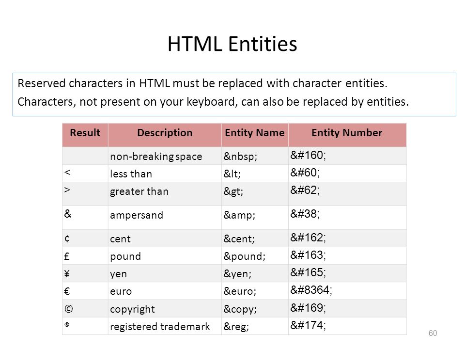 Southgate mjr ticket prices Html entity space character