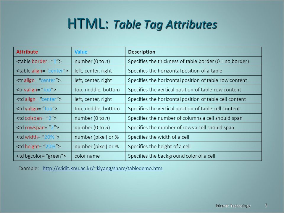 Tag value. Теги html таблица. Таблица написания тегов html. Теги для создания таблицы. Таблица тегов CSS.