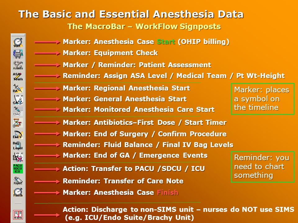 Spinal Anesthesia Level Chart