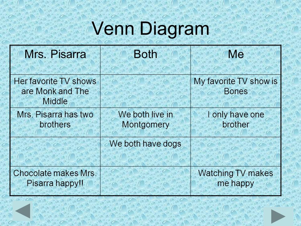 Venn Diagram Mrs.