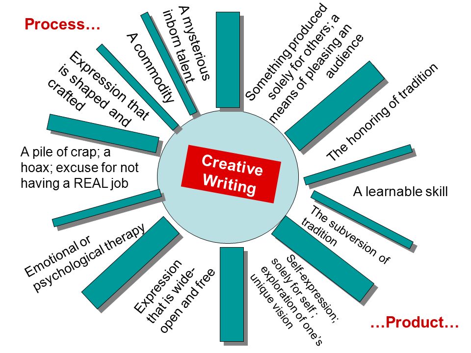 what is essay map business ethics