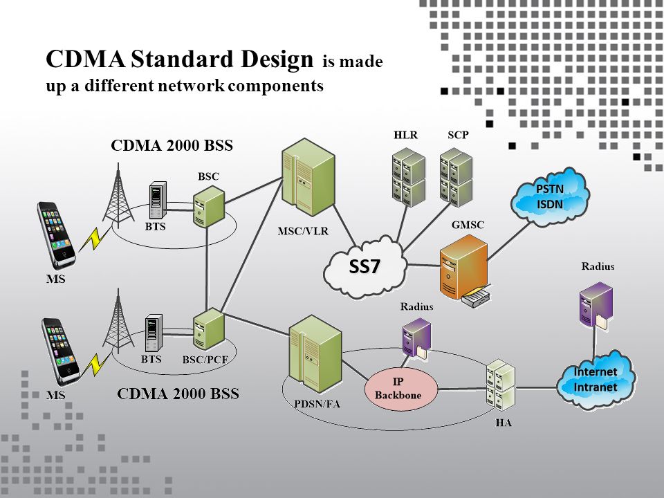 CDMA Network Structure and Components Lance Westberg. - ppt download