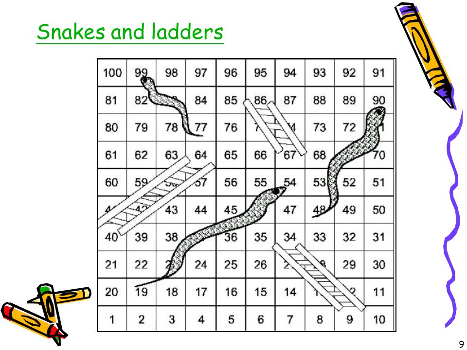Змейка 9. Snakes and Ladders Template. Бродилка шаблон Snakes and Ladders Actions.