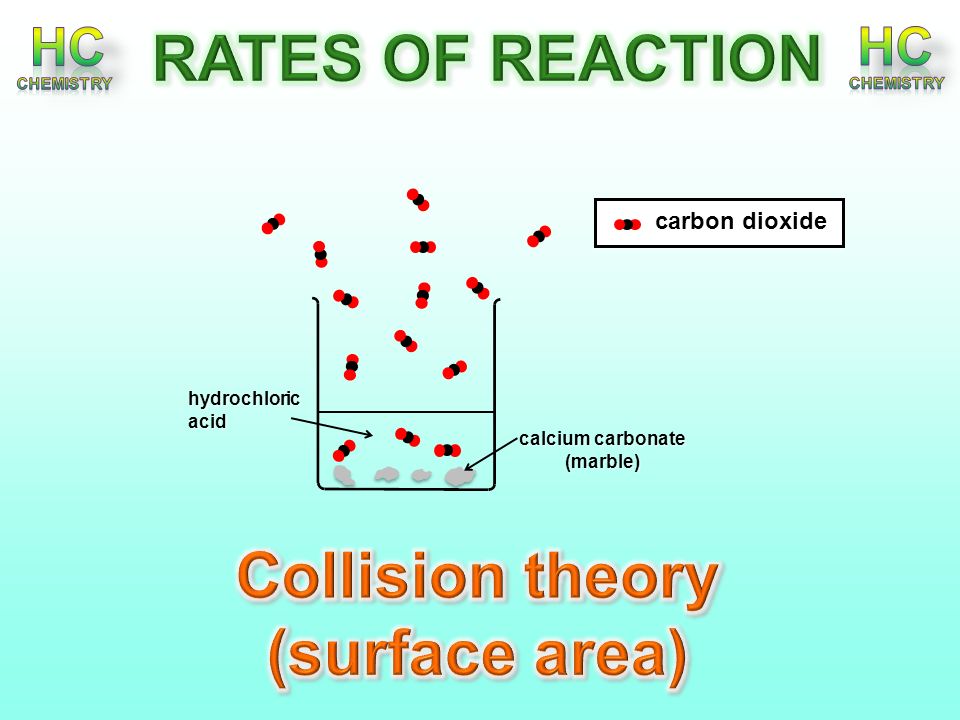 rate of reaction between calcium carbonate and hydrochloric acid results