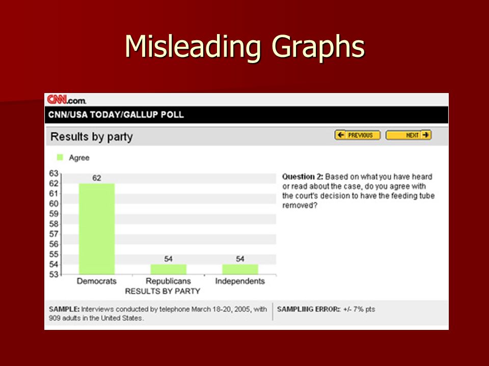 misleading graphs cnn
