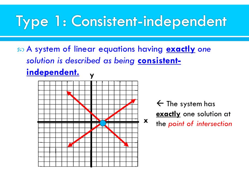 A system of linear equations having exactly one solution is described as being consistent- independent.